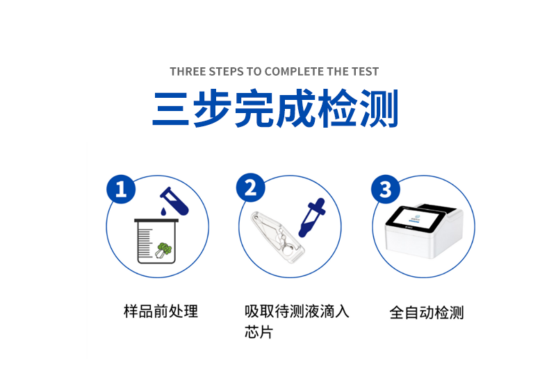 微流控芯片農藥殘留速測系統,3步完成檢測 微流控芯片農藥殘留速測系統,3步完成檢測